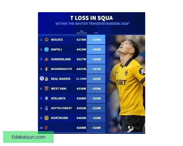 德布劳内转会总和纪录引发关注，球员市场价值持续提升